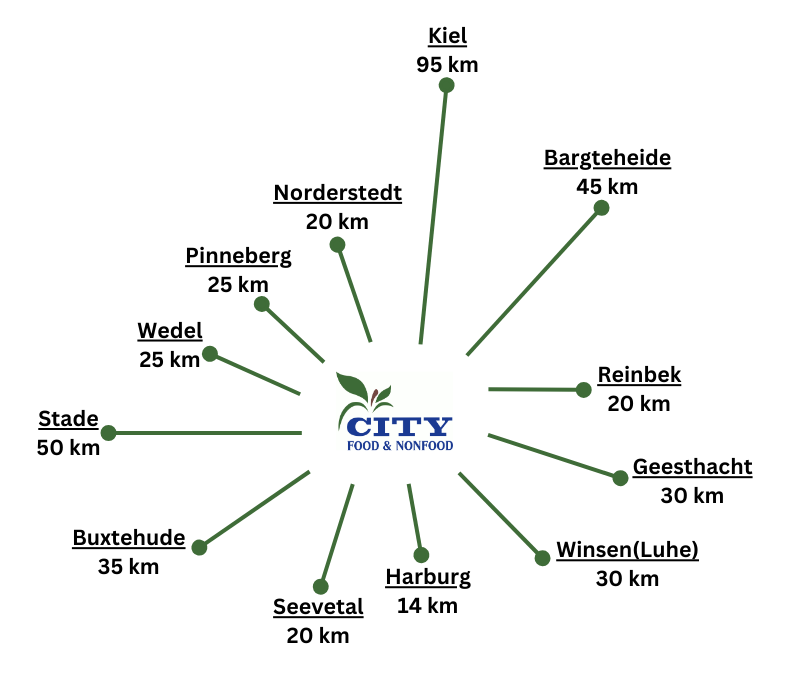 Einzugsgebiet Hamburg CITY Food & Nonfood